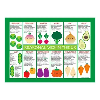 Sezoninių Vaisių, Daržovių Diagramos Maistingo Maisto Plakatas Namų Maisto Plakatas Troba Namų Maisto Plakatas Maisto Rūšis Diagramos Sienos Dekoro